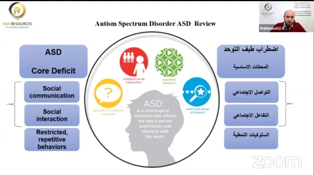 تحليل السلوك التطبيقي، التوحد، والممارسات المحكمة المستندة على الدليل العلمي